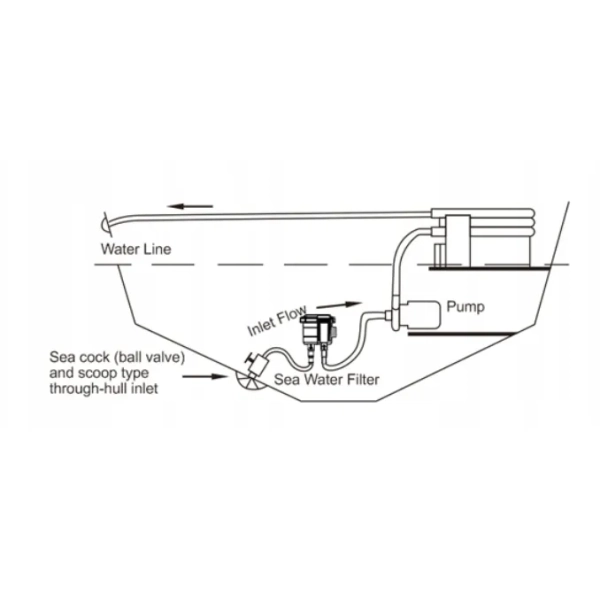Filtr wody morskiej na wąż 12,7-16-19 mm Seaflo