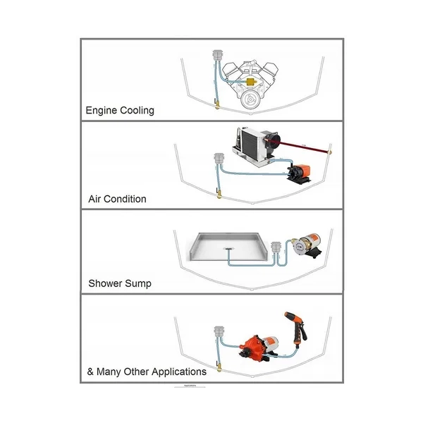 Filtr wody morskiej na wąż 12,7-16-19 mm Seaflo
