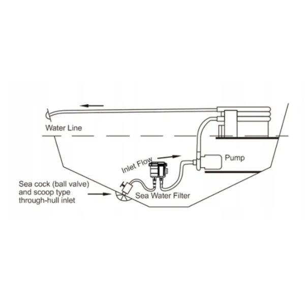 Filtr wody morskiej na wąż 25-32-38mm Seaflo