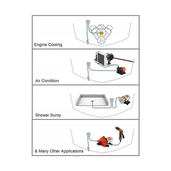 Filtr wody morskiej na wąż 25-32-38mm Seaflo